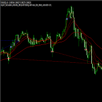 Fluctuation Algorithm MT4