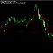 Fluctuation Algorithm MT4