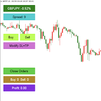 Forex Trade Robot