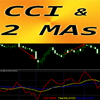 CCI with 2 Moving Averages mp