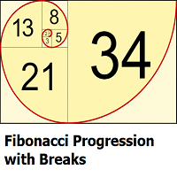 Fibonacci Progression with Breaks for MT4