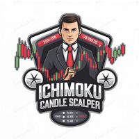 Ichimoku Candle Scalper