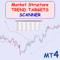 Market Structure Trend Targets MT4 Scanner