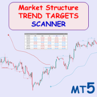 Market Structure Trend Targets MT5 Scanner