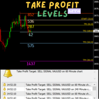 TP projection levels