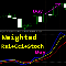 Weighted Rsi Cci Stoch oscillator ms
