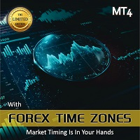 Forex Time Zones