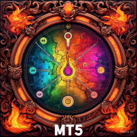 Heat Map Pro mt5