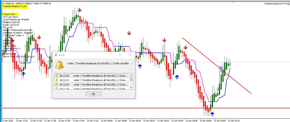 Screenshot #6 Trendline Breakouts MT4