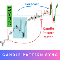 Candle Pattern Sync