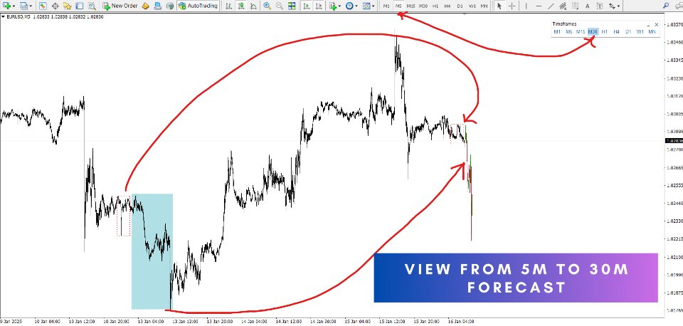 Screenshot #3 Candle Pattern Sync MT5