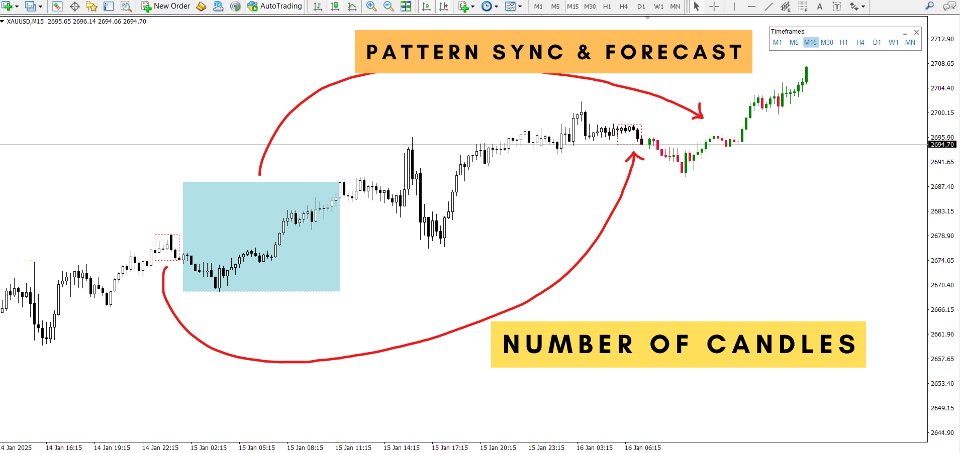 Screenshot #1 Candle Pattern Sync MT5
