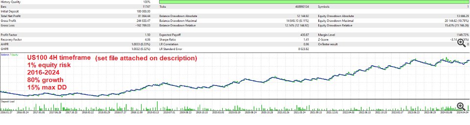 스크린샷 #1 MACD all