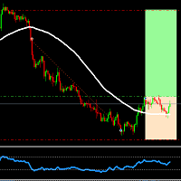 Rsi MA Breakout