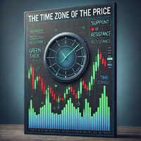 The time zone of the price