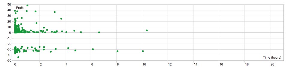 Screenshot #1 Chip Tech