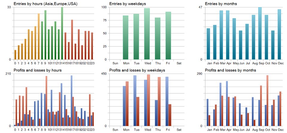 Screenshot #4 Chip Tech