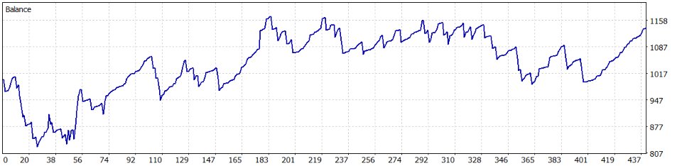 Screenshot #3 Chip Tech