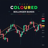 Coloured Bollinger Bands