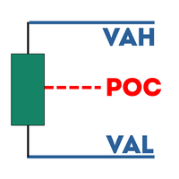 Haven Volume Profile