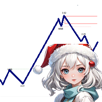 Market Structure Break Out MT5