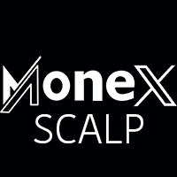 Monex Scalp