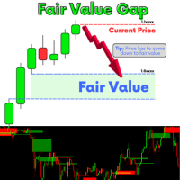 Fair Value Gap FVG