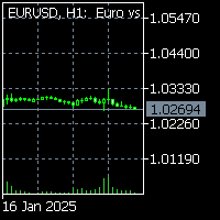 Fearzone Contrarian Indicator by Zeiierman