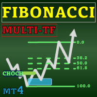 Fibonacci Confluence Toolkit MT4 Multi Timeframe