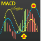 MACD Snipper