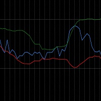 RSI with Bollinger Bands