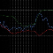 RSI with Bollinger Bands