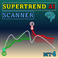 SuperTrend AI Clustering MT4 with Scanner