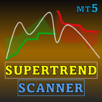 SuperTrend ATR Multiplier with Scanner for MT5