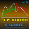 SuperTrend ATR Multiplier with Scanner for MT5