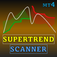 SuperTrend by Kivanc Ozbilgic MT4 with Scanner