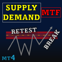 Supply Demand Retest and Break MT4 Multi Timeframe