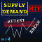 Supply Demand Retest and Break MT4 Multi Timeframe