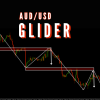 Audusd Glider