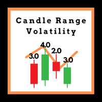 Candle Range Volatility