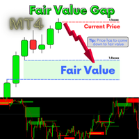 Fair Value Gap FVG MT4