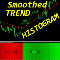 Smoothed Trend Histogram m