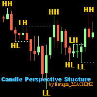 Candle Perspective Structure Indicator MT5