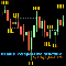 Candle Perspective Structure Indicator MT5