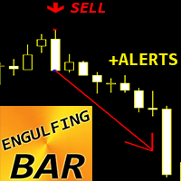 Engulfing Bar Pattern mw