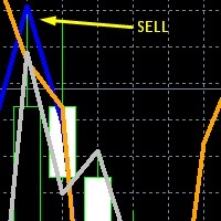 Intermarket Indicator for Daytrading Eurusd