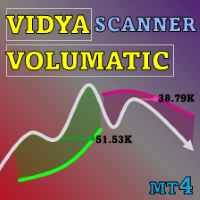 Volumatic VIDyA MT4