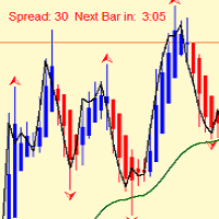 CandleTimeAndSpread