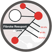 Fibroke Resuport Levels