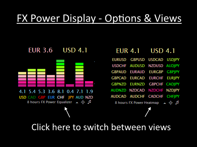 Forex Power Chart